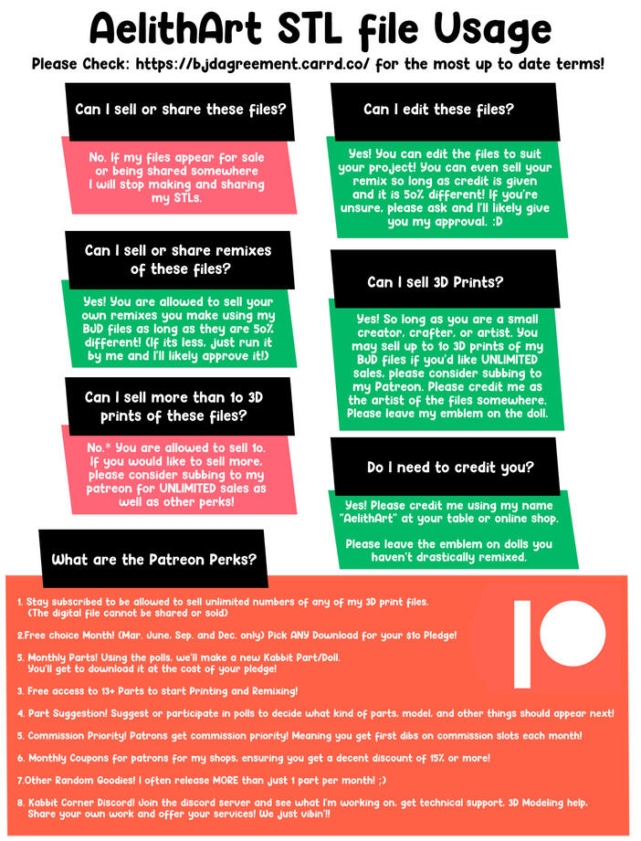 A visual of the Read Me. YES items are in Green and NO Items are in red. These rules will be below this image for text reading.